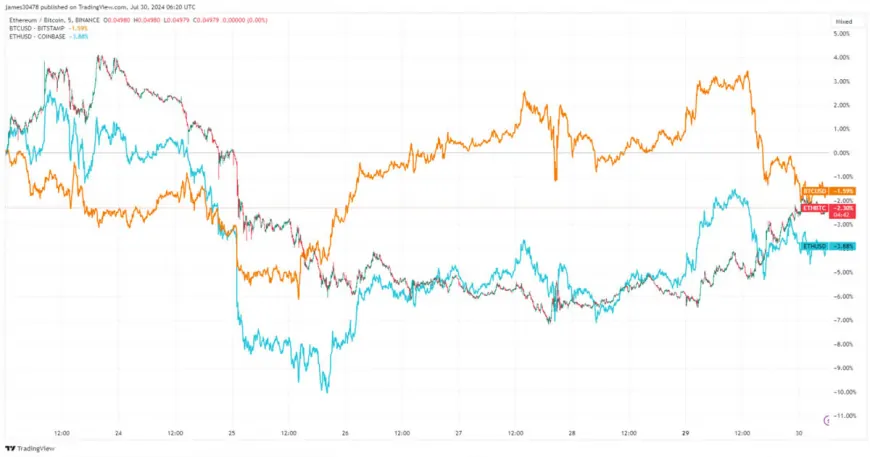 Bitcoin ETFs see $124.1M in inflows as Ethereum struggles with outflows