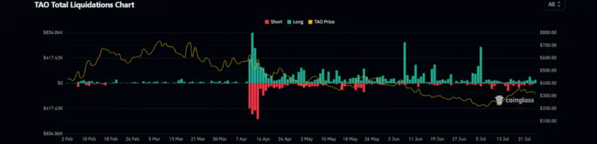 Bittensor (TAO) Surges 60% in 3 Weeks: Can lt Manifest 2x Gains