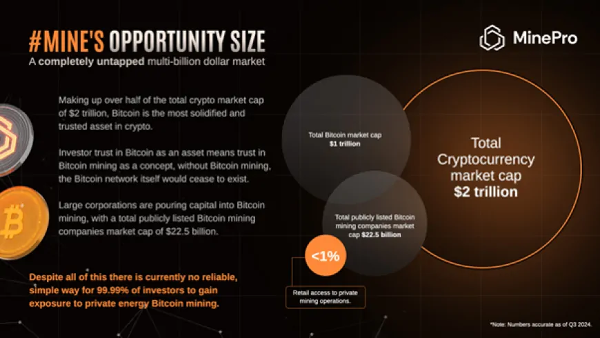 MinePro's $MINE $40 Price Prediction as Cardano Gains Buzz and BNB Eyes $600 Recovery