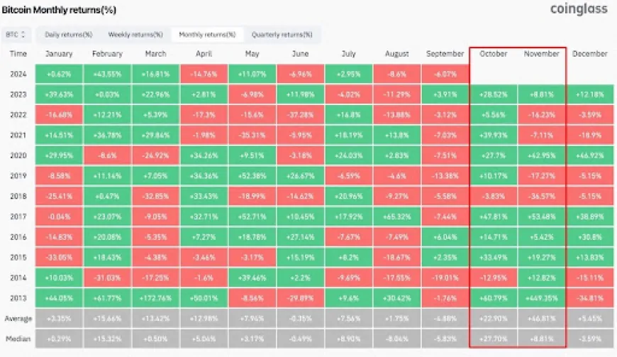 Crypto Pundit Tells Bitcoin Investors To Hold On A Bit Longer, Here's Why