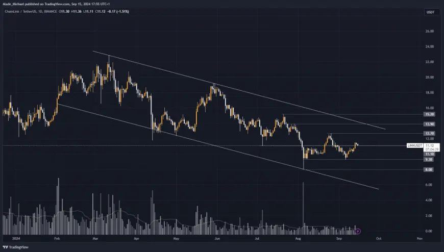 CHAINLINK PRICE ANALYSIS & PREDICTION (September 16) – Link Turns Weak Today After Posting A Week Gain, Incoming Drops