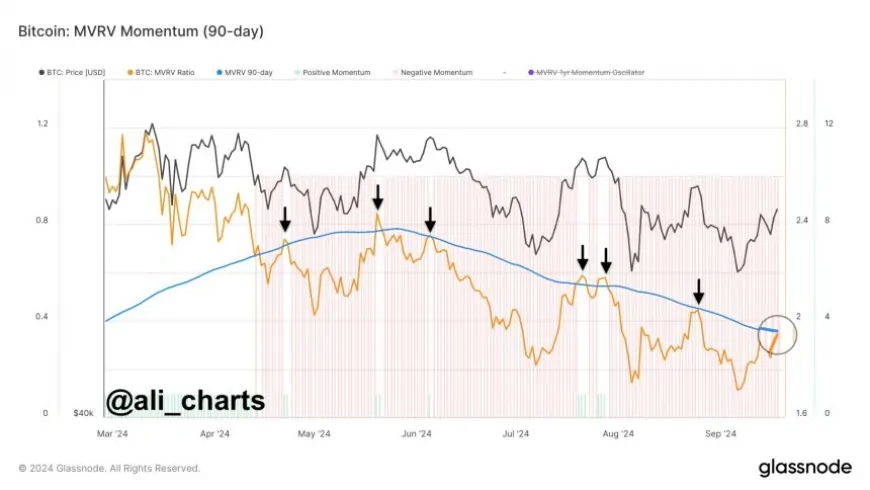 Bitcoin MVRV Points To Bullish Breakout Under Key Condition