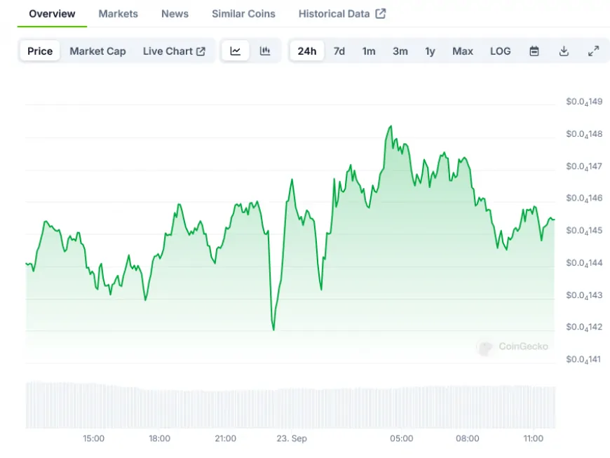 Analysis of Recent SHIB Token Burns and Market Response