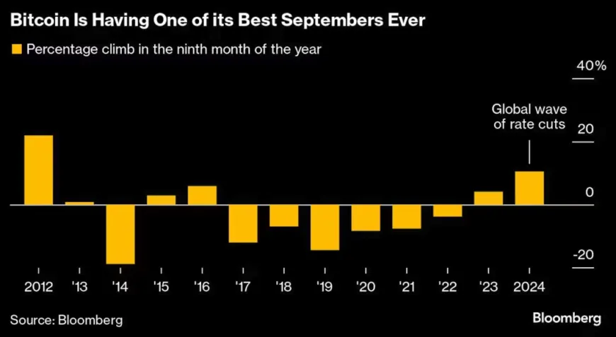 Bitcoin Price Prepares for Best September Closing in Decade, Q4 Rally Started?