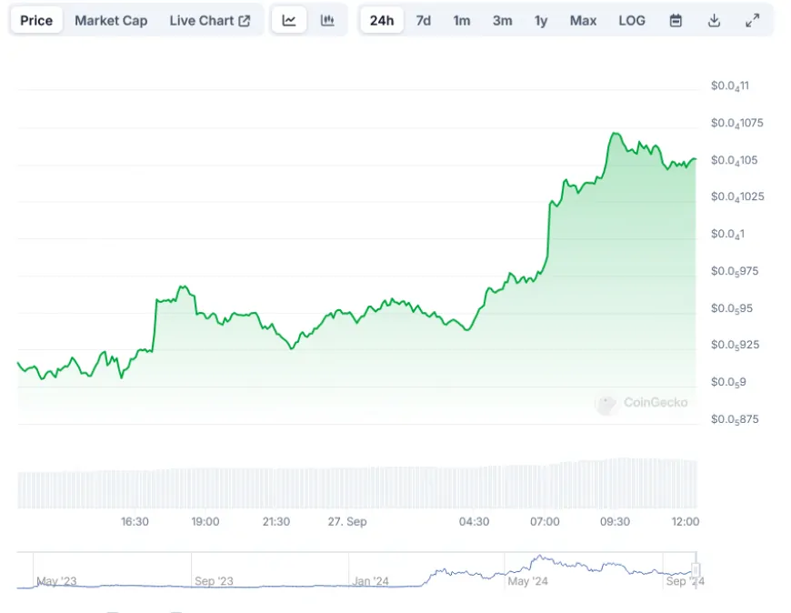 PEPE Coin Price Surges 26%: Meme Coin Market Reaches $56 Billion, DOGE & PEPE Lead