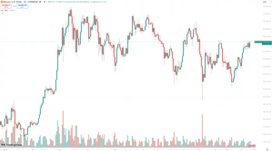 Tide Capital Sees Bullish Momentum for BTC and Altcoins Amid Fed's Rate Cuts