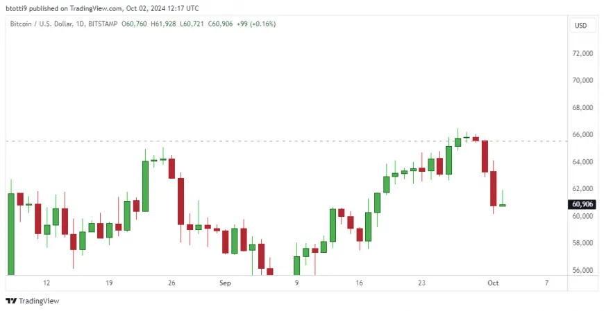 Spot Bitcoin ETFs record $243 million in outflows as BTC dumps