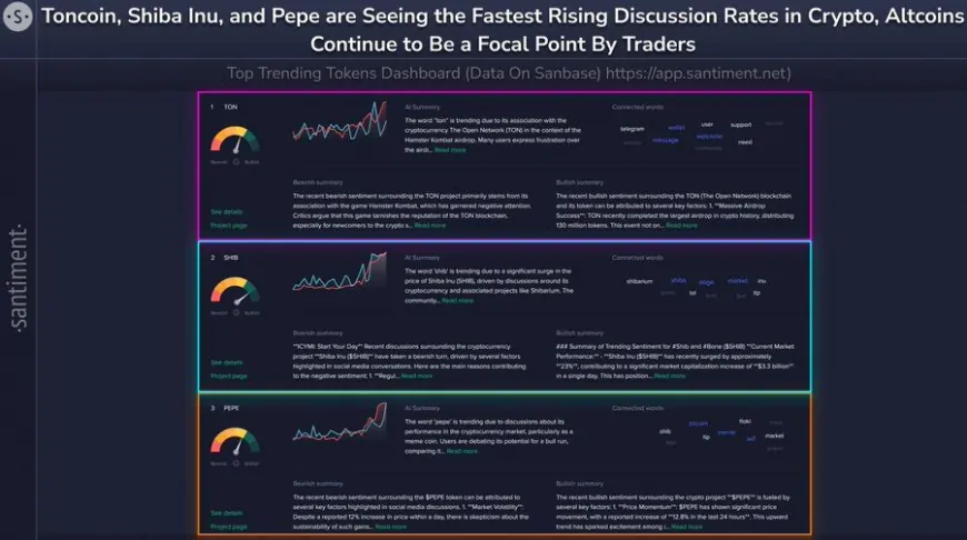 Santiment Reveals That Toncoin, Shiba Inu, PEPE, And This Crypto ICO Are The Top Trending Projects