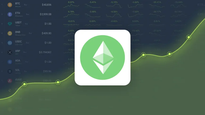 Ethereum Classic is Trading -7.34% Below Our Price Prediction for Oct 08, 2024