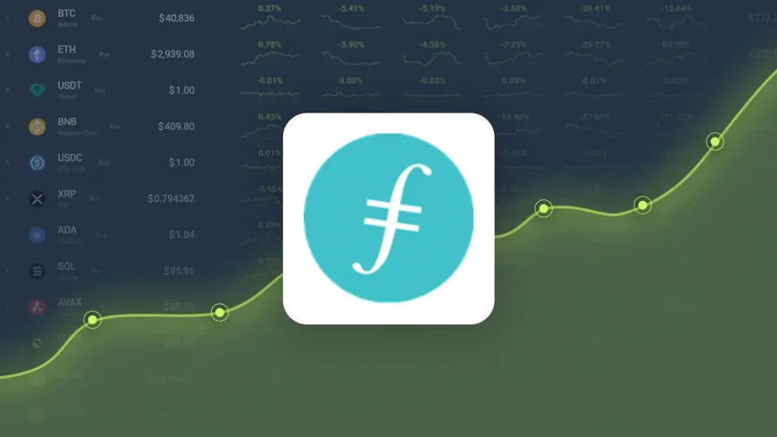 Filecoin Gained 7.78% in Last Month and is Predicted to Reach $ 4.68 By Oct 09, 2024