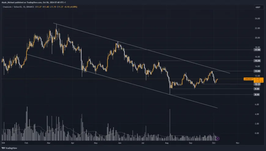 CHAINLINK PRICE ANALYSIS & PREDICTION (October 7) – Link Bounces Back, Set To Break Out Of This Falling Channel