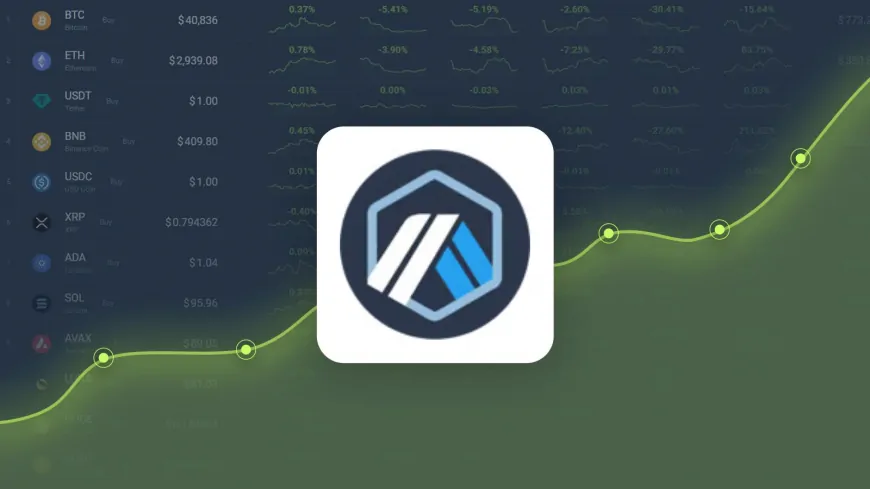 Arbitrum Gained 8.15% in Last Month and is Predicted to Reach $ 0.713512 By Oct 13, 2024