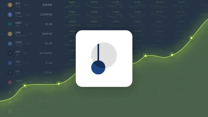 Pendle Gained 40.52% in Last Month and is Predicted to Reach $ 5.09 By Oct 14, 2024