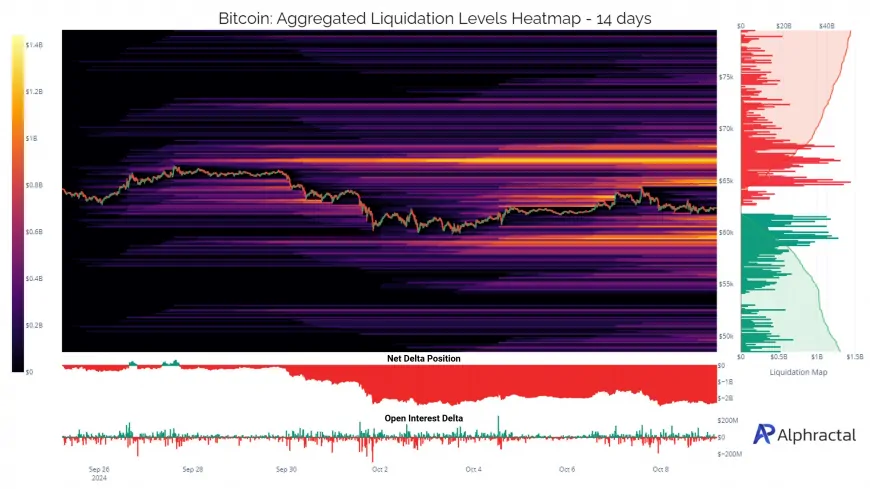 Bitcoin's High Volatility Potential Grows As BTC Nears Crucial Levels