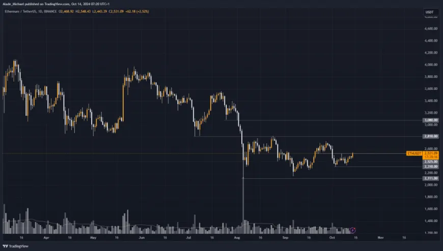 ETHEREUM PRICE ANALYSIS & PREDICTION (October 15) – ETH Is Back Above $2.5k Following A Double-Bottom Formation, Signals A Reversal