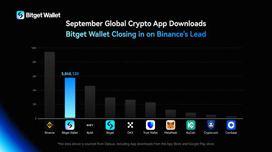 Emerging Markets in Africa and Asia Downloaded Bitget Wallet More Than Major CEXs