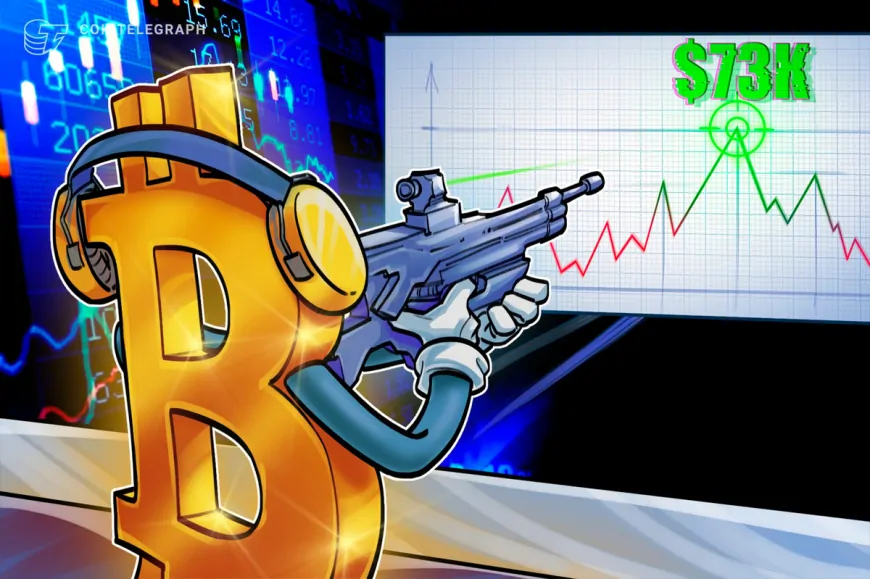 Bitcoin traders expect price pullbacks, but $73K remains the short-term target