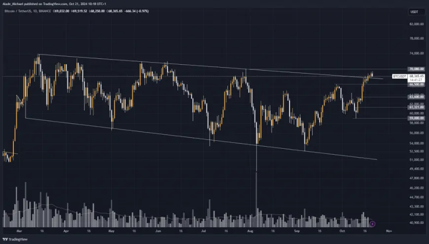 BITCOIN PRICE ANALYSIS & PREDICTION (October 22) – Bitcoin Sees Rejection After Rallying 7% In A Week, Can It Break $70k?