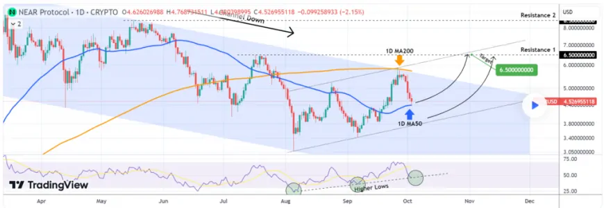 Near Protocol's (NEAR) And Helium's (HNT) Underwhelming October, While Cutoshi (CUTO) Continues To Break Presale Records