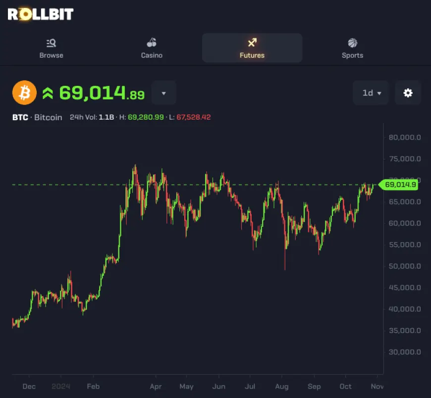 Bitcoin Market Dominance Nears 60% Amid $2T Haircut, $SOL Flipping PayPal, and Price Surge