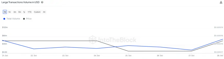 Shiba Inu Prepares for Breakout as Burn Rate Jumps 400%: Here's the Next SHIB Price Trend