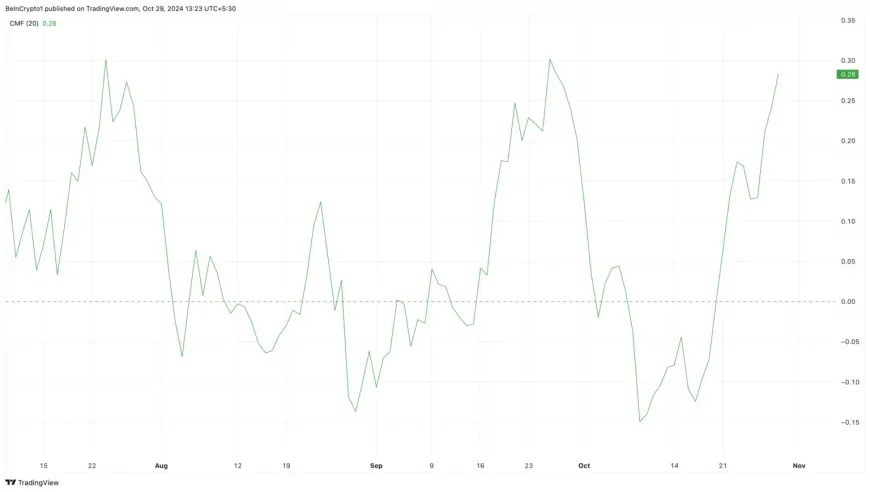 This Solana Metric Flashes Overvaluation, Can SOL Price Cross $200?