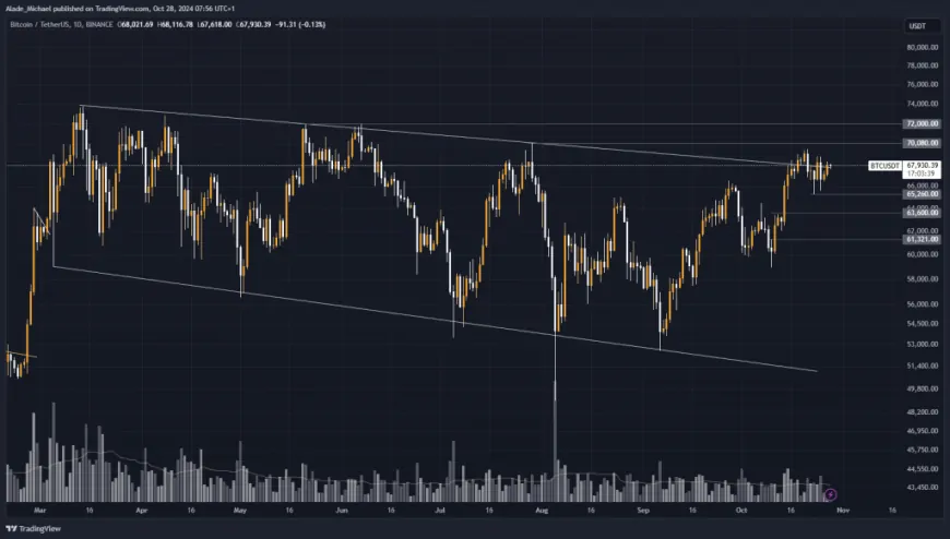 BITCOIN PRICE ANALYSIS & PREDICTION (October 30) – Is Bitcoin Brewing For Another Rally With This Hidden Bullish Formation?