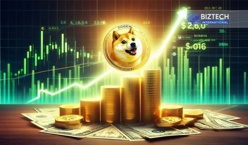 Dogecoin (DOGE) Is Up 15% In 24 Hours! Could It Set A New Yearly High?