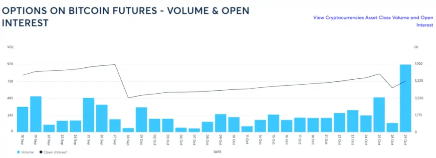 Institutions Bet Bitcoin Exceeds $79,300 By End Of November