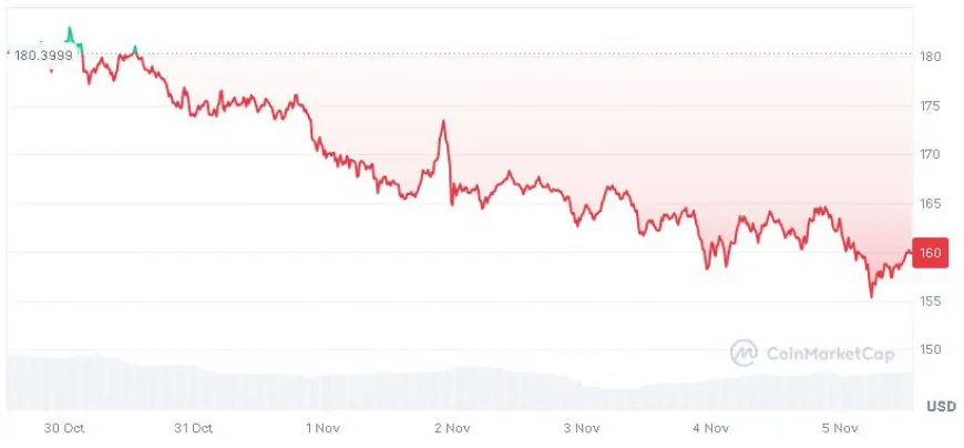 Solana Investors Eye 20x Post Election Breakout As Whales Join JetBolt