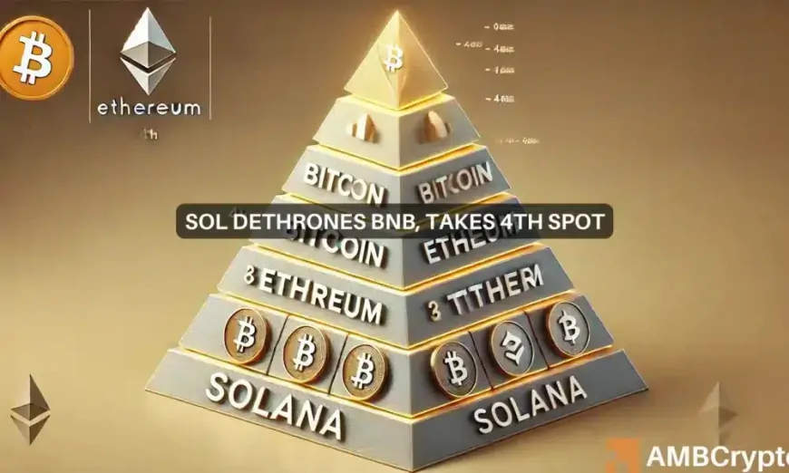 Solana, BNB vie for top spot: What SOL's lead will mean for the market