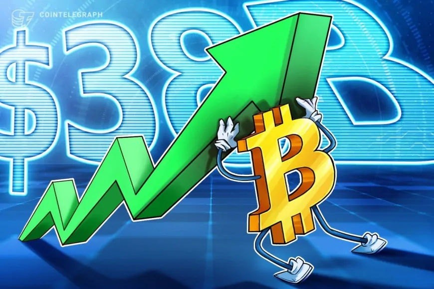 &#039;Volmageddon&#039; — Bitcoin ETFs, Coinbase, MicroStrategy trading vol hits $38B