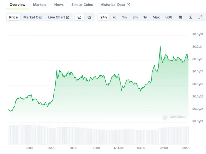 Shiba Inu (SHIB) Makes Headlines as Whale Books Multi-Million Dollar Profit During 65% Weekly Rally