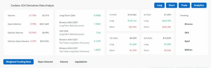 Can Microstrategy and Tesla Make Bitcoin Price Reach $400,000? Why You Should Buy Cardano & DTX Exchange Early