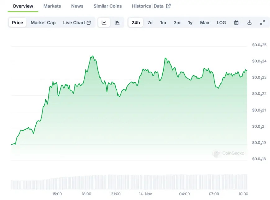 FLOKI Price: $FLOKI Demonstrates Strength with 40% Weekly Growth