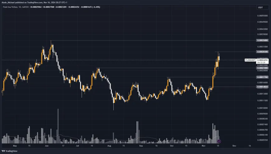 Floki Hits 5-Month High After Coinbase Listing Announcement