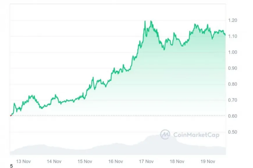 Crypto Whales Secretly Accumulate XRP, Solana, JetBolt, and Dogecoin Ahead of Trump Takeover