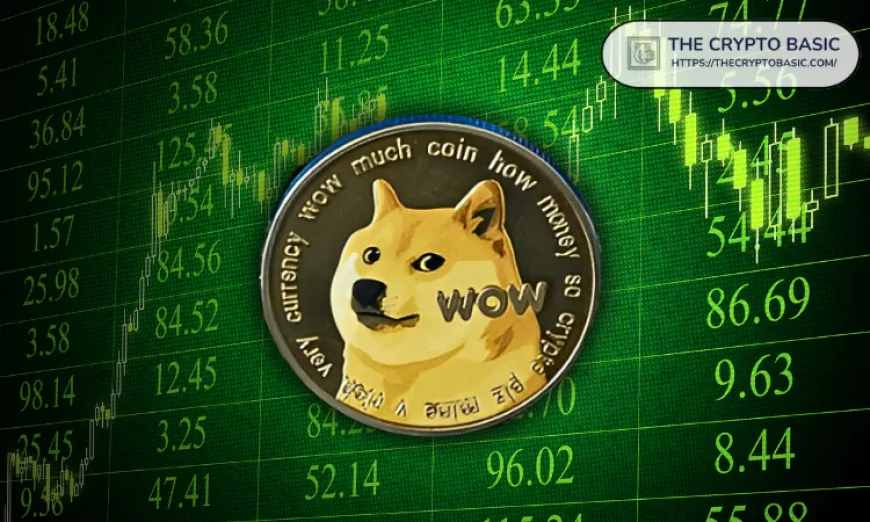 Here's How High Dogecoin Can Go if DOGE Repeats Its 2021 Rally