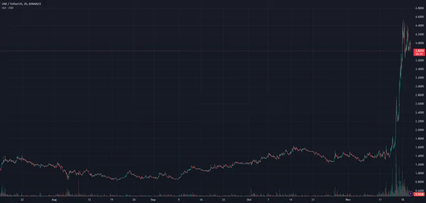 The Backbone of the $10T RWA Market