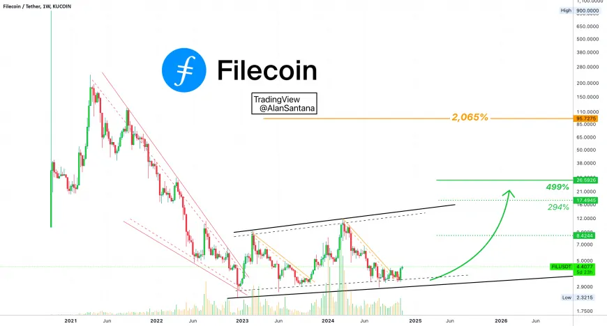 Filecoin & The Age Of Crypto