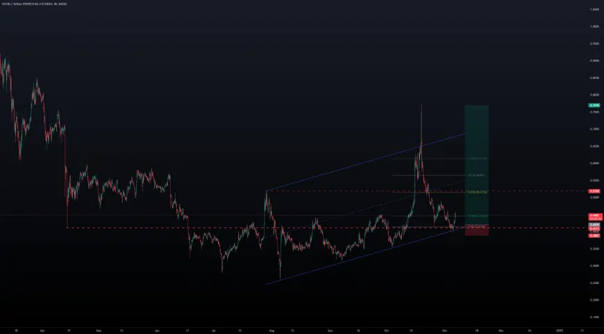 Storj at bottom of ascending channel