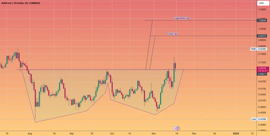 Arbitrum back to a Dollar