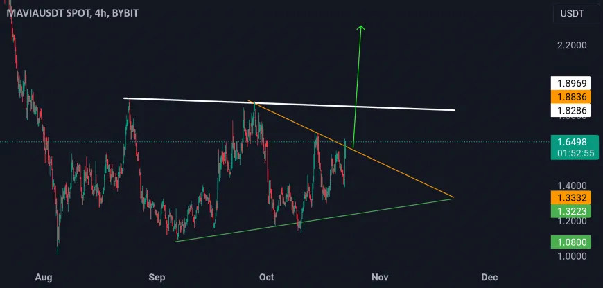 MAVIA/USDT is on the verge of a big breakout!