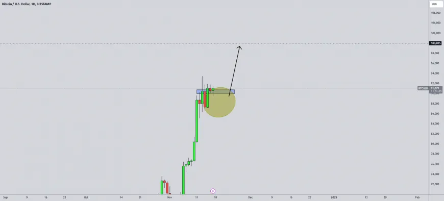 BTCUSD Analysis Today: Technical, Order Flow and On-Chain !