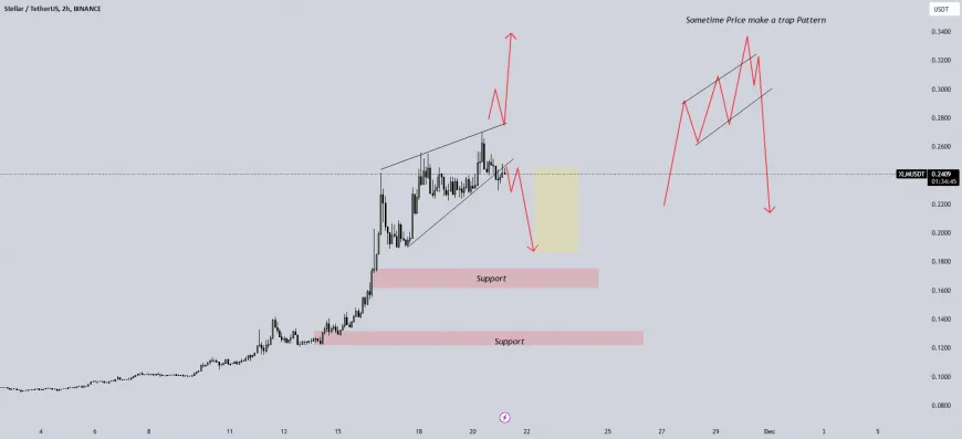 Xlm / Usdt