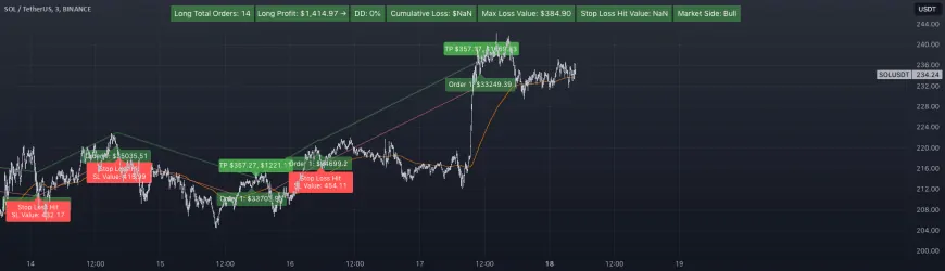 Swap Solana: Watch This Before You Trade!