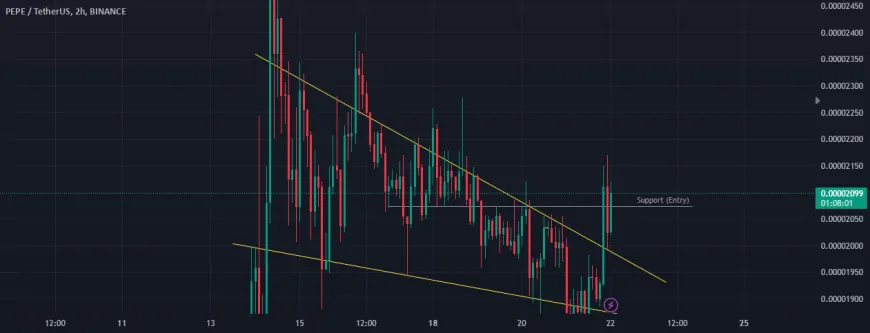 BUY Opportunity for PEPE/USDT – More than +10% Upside Potential!