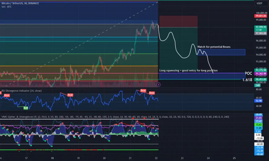 Building BTC short position to 90k zone