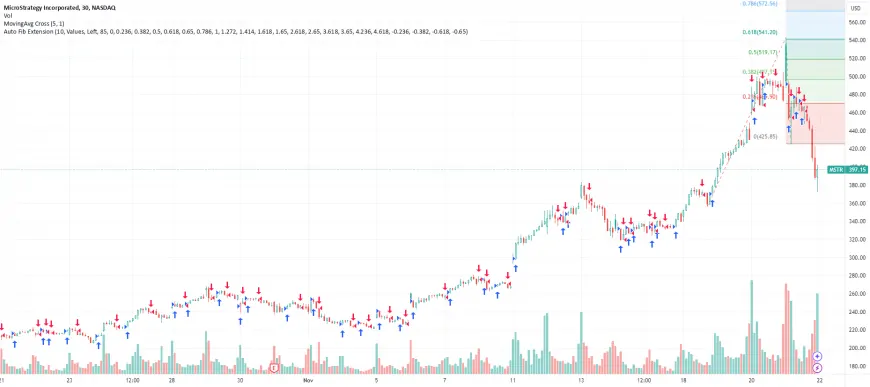 MicroStrategy's $31.2 billion (net of $4.2 billion debt) $BTC