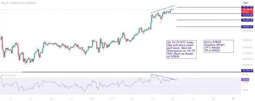 #BTC #USDT Short Set Up